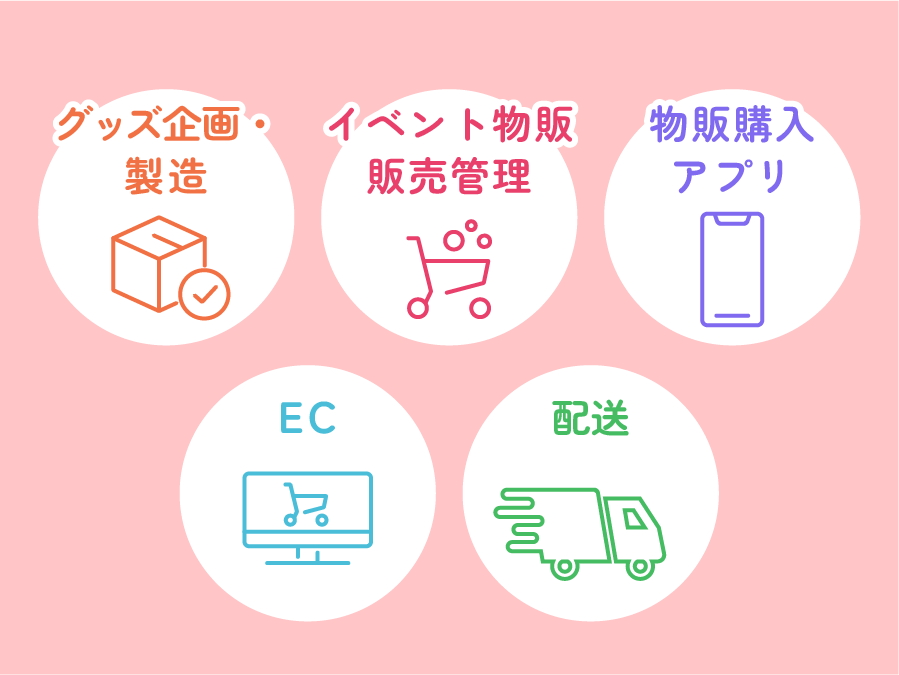 バックオフィス機能を活かし課題解決から販売支援まで対応